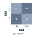[쉬플리 세일즈] 수주의 핵심은 전략이다. Powerful한 제안 전략 | B2B 마케팅 전략이란? 고객 여정별 맞춤 전략으로 전환율 끌어올리기