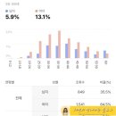 웰애드 | 2026-03 블로그 운영일지