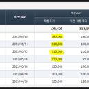 신영슈퍼 네이버블로그
