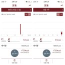 인랩 | 다이어터 필수품!! 개인용 헬스매니저!! 웨어러블 인랩, 체지방측정기 인바디 후기!!