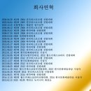 모델리아엔터테인먼트