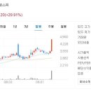 주식회사 예스게임즈