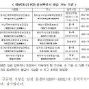 영문(英文) PCR 음성확인서 발급 가능 기관 공지 이미지