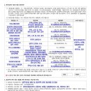 영성펜타폴리스25아파트 | LH [청년신혼부부매입임대리츠] 대전충남지역 입주자 모집