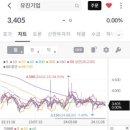 유유실업 네이버블로그