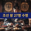조선 왕 27명의 수명 | 조선 왕들이 즐긴 음식과 건강법 | 왕실 식단과 양생법