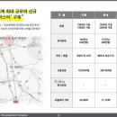 용죽역사공원 앞 이미지