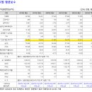 한국수자원공사 이미지
