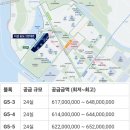 인천 송도국제업무지구 '더샵 송도그란테르' 오피스텔 잔여 분양ᆢ96실 전체 전용 84㎡ 단일 면적, 분양가 6억원대 이미지