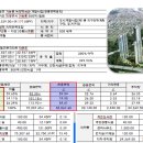 어반네스트하우스