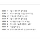 경산세무서 네이버블로그