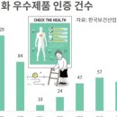 우선중기