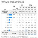 허브채널