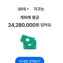 20대 평균 재산 이미지