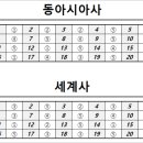 동아사 이미지