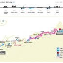 제주올레길 18코스② (삼양검은모래해변 - 조천만세동산) 신촌가는 옛길따라 도착한 닭모루해안에는 이미지