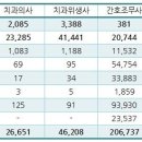 건보치과의원 이미지