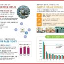 에셀프라자 이미지