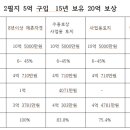 종부세 부담 없는 부동산, 농지. 산지 투자로 경제적 자유를 이미지