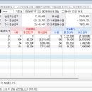 동진엔지니어링 - 남구 신선로 365 | 2026-06-17 매매일지 [ SK하이닉스, HPSP, 원익IPS, 동진쎄미켐 ]