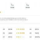 ITQ 자격증으로 엑셀 초보 탈출 이미지
