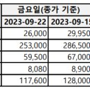 동아바이오헬스(주) 이미지