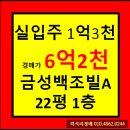 금성백조아파트.구미도서관 | 아파트경매★성남시 분당구 구미동 까치마을금성백조빌라아파트 22평형 ▶경매가6억2천3백 초특가...