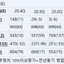 1분기 실적 호전주 참조하세요 이미지