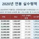 2020 연봉실수령액표 이미지