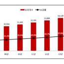 삼천리자전거상회 이미지