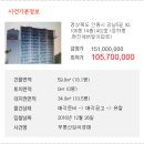 강남5길(정하동) 이미지