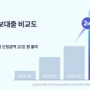 핀다 이미지