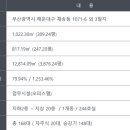 리치먼드시티 센텀 이미지