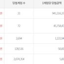 광진복권방 이미지