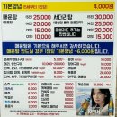 [노량진 맛집] 노량진 수산시장 대게 시세와 배터지게 먹은 후기