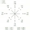 복과 덕이 있는 방 공인중개사사무소 이미지