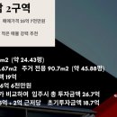 한남114공인중개사사무소 이미지