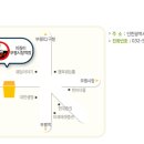 11월 27일 부평번개(목요일 밤12시부터 쭈~~욱 ) 이미지