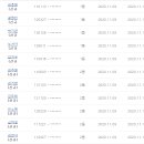 이병석태권도아카데미 이미지