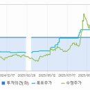 세진미래투자