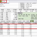 현대모비스와 GS건설 배당수익에 대한 답변입니다. ^^* 이미지