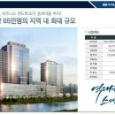 로얄산업