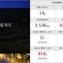 뉴미래공인중개사사무소 이미지