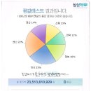 탱이언니 이미지