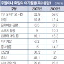 여가생활
