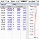 2017년 11월 17일(금) : 해외시장 급등, 주말장 호불호 주의 이미지