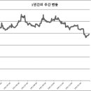 리드코프천안호두휴게소 이미지