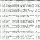 주식회사 씨브이지 이미지