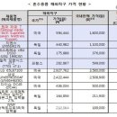 용산컴퓨터마트;용산전기 이미지