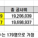 조합원님들께 2024년 정기총회 제4호 안건에 대한 설명의 건 이미지